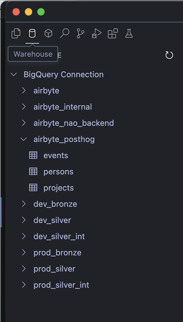 Data warehouse bar